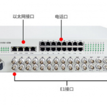 PCM/E1 ҵPCM˻ 16E1+4̫ǧ+16绰