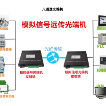 模拟量光端机4-20mA电流光纤机0-10v收发器0-5v转换器