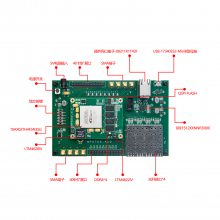 FPGAIntel˾Arria-10 GXϵMP5652-A10İDDR4