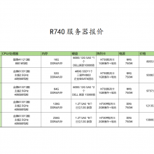 80vcpus 256GDDR4ڴ 10T洢 R740