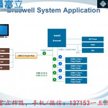 ΩGENESYS GL3004 FisheyeImageProcessor ͼоƬ