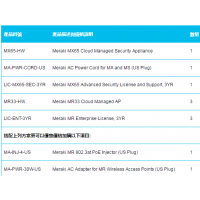 Cisco Meraki MX64/65-HW·Щӵڶɢվҵѡ