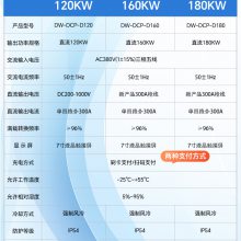 ׮Դͷ 160kwֱ׮ Ϊ վ