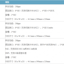 深圳华为AR1200系列企业路由器代理商