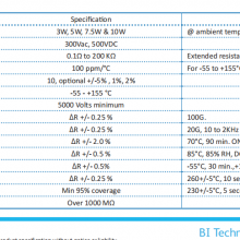 TT-BPCϵ-3W10Wƽ߹ʵ-BPC3200J