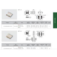 ڹ0603ƬRGBȫʵ19-237/R6GKB9W-A01/2T