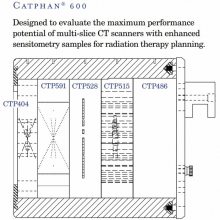 phantomlabCTɨģʵCatphan500