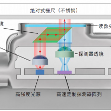 Renishaw FORTiS-Sʽդ