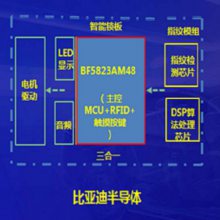 BYD比亚迪 MP100 MCU量产烧录器 科瑞芯供应 原厂货源保障