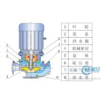 ܵISG65-250-7.5kw ܵı