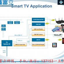 ΩGENESYS GL857L SDоƬ