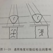 射线照相裂纹检测研究（3-1）