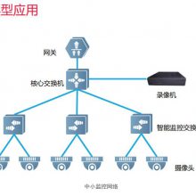 RG-ES209C-P 8PoE/PoE+ܼ罻