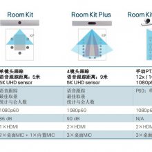 ˼CS-KIT-PTZ12-K9Ƶʲôģ