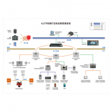 出售煤矿瓦检巡更管理系统 防尘防水 KJ1798煤矿瓦检巡更管理系统