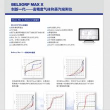 MICRO  xBELSORP MAX X/ȫԄ(dng)y(c)ԇxMR1