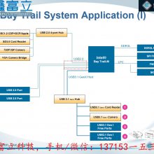 ΩGENESYS GL3233 ̷