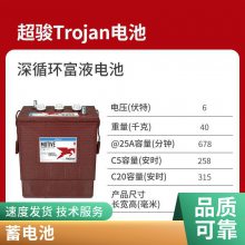 Trojan6FS GC-SC άƿ ۹⳵ʹðͻ