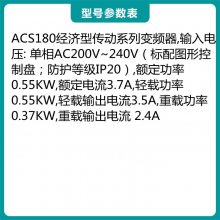 ABBƵACS180ϵ ACS180-04N-03A7-1 ѹ230V0.55KW