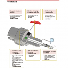 HSK50A-HEC16-090ѹ