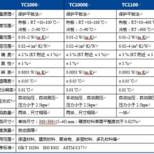 TC1000ϵƽ巨ϵ