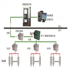 KJ959煤矿微震监测系统 分布式 实时更新事件定位云图