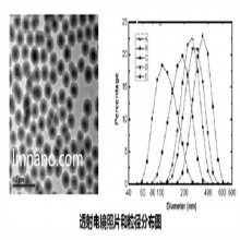 Ӧ ε׿ 30nm 1mg/ml 2.5ml