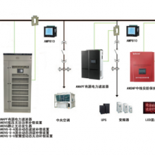 安科瑞有源电力滤波器在变频器场合的谐波治理方案