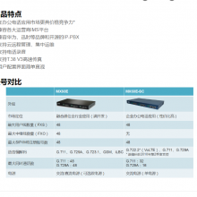 ѸʱMX60Eϵ iad 豸