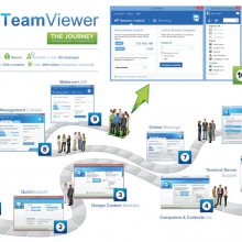 TeamViewer Զ̿ 湲 Э   ۸   Ϣ