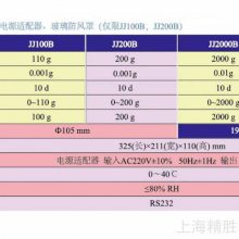 JJ-100B***ƽС ˫ƽ 100g/0.001g