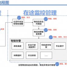 吉林货车倒车雷达管理平台定制 上海君思链科技供应