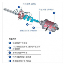 λƴ RHM0350MD151S1G1100 MTS***