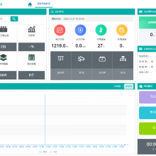 滨州***人民医院电力运维云平台的研究及应用