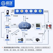 ��������Ʊ��ϵͳ��ѧ���ز����ˮ������԰�����շ�����բ��