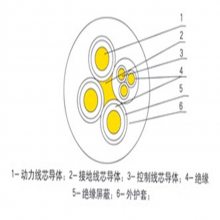 MCPTJ1.9/3.3KV3*120+1*70+3*10úε¶ͭ˿