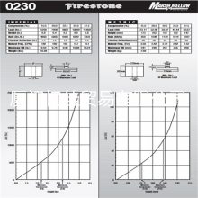 Firestone 𵯻 W22-358-0230 