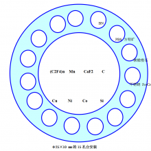 能谱仪检验组合标样 型号:EDS12 金洋万达