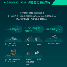 ԭװS210ϵ 6SL3210-5HB10-1UF0 230Vŷ