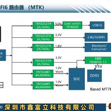 IM5200 ض΢ TOLL Դ QFN3x3 һ θƼ