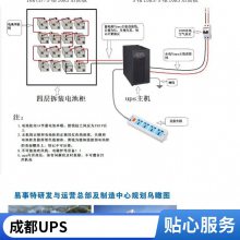 ĴɶupsϵԴOR6KSƵUPSԴ6KVA5.4KW