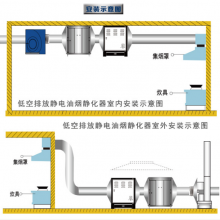 成都设计安装厨房排烟风管烟罩烟管油烟净化器饭店食堂风机油烟机
