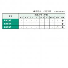 LM3NF KOWA 1/3Ӣ2.7mmNFӿڹҵͷ TV(%)?7.3