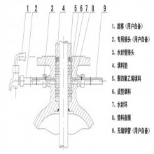 DSZ41Y-16C糧ˮո뷨ʽբ