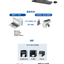 ASETRA RFID资产管理系统