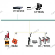 中重 产地货源出售 矿用井口考勤系统 安装使用方便 性能稳定