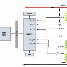 оƼڴ̣12λͨ1MSPS͹ĳ漶ADCTPC5120QADS7953ADS7952ADS7951