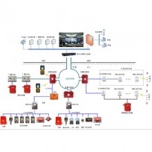 发货迅速煤矿安全监控系统 操作简单煤矿安全监控系统 KJ1177煤矿安全监控系统