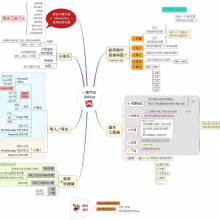 XMind ˼άͼ ͼ MindMaster MindManager ˼άͼ  ۸   Ϣ