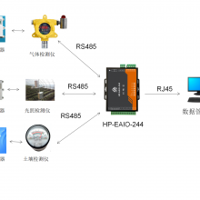 HP-EAIO-244ڴܿϵͳ,RS485תRJ45ҵ̫TCP Clie